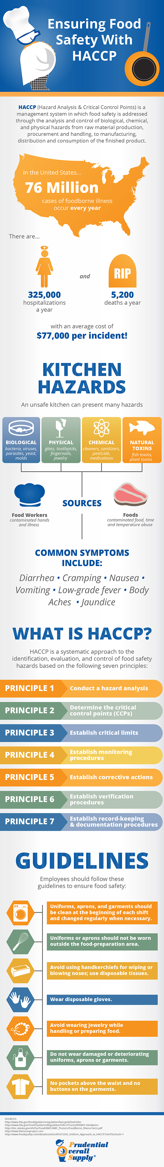 用HACCP确保食品安全