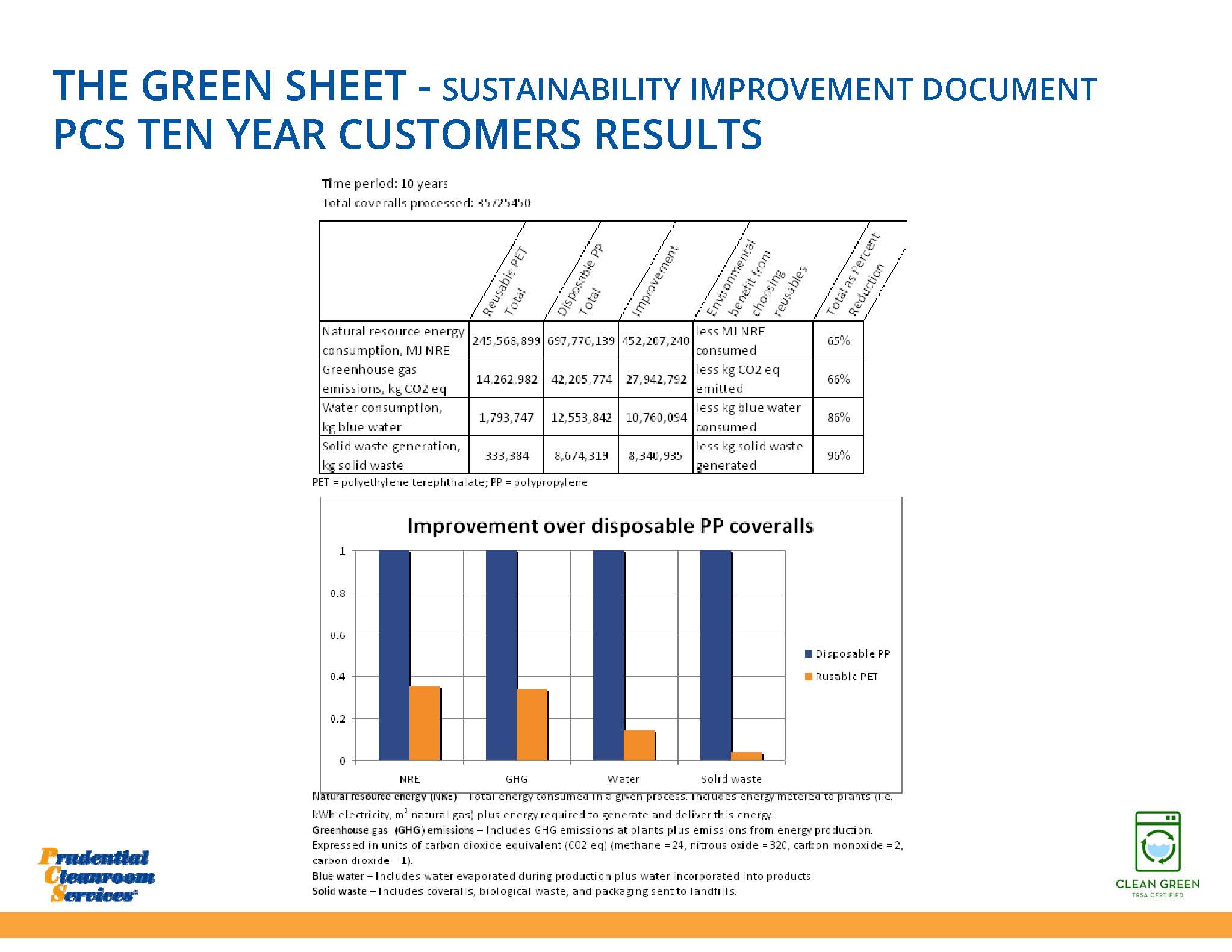 绿板 - 可持续性改进文件